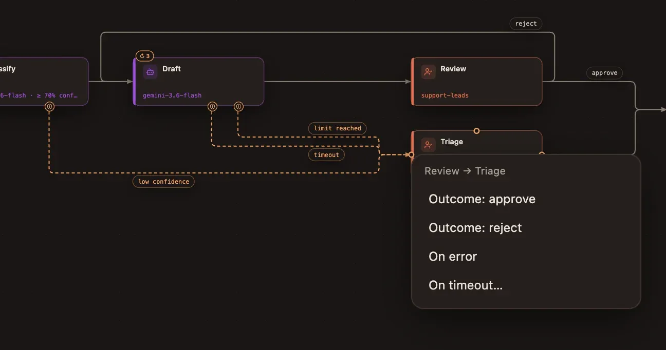 The connect menu from a review step: its outcomes, On error and On timeout…